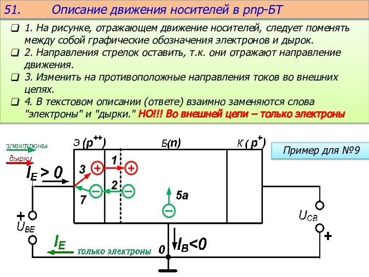 1. На рисунке, отражающем движение носителей, следует поменять между собой графические обозначения