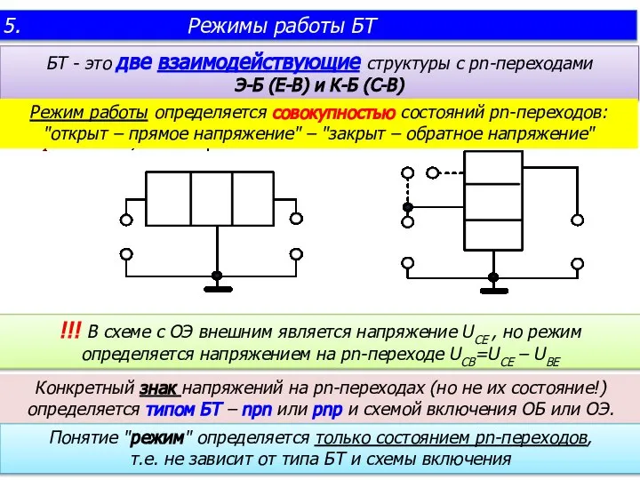 БТ - это две взаимодействующие структуры с pn-переходами Э-Б (E-B) и К-Б