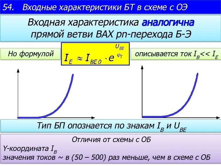 54. Входные характеристики БТ в схеме с ОЭ Отличия от схемы с