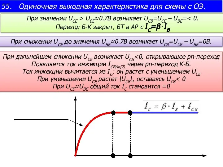 55. Одиночная выходная характеристика для схемы с ОЭ. При снижении UCE до