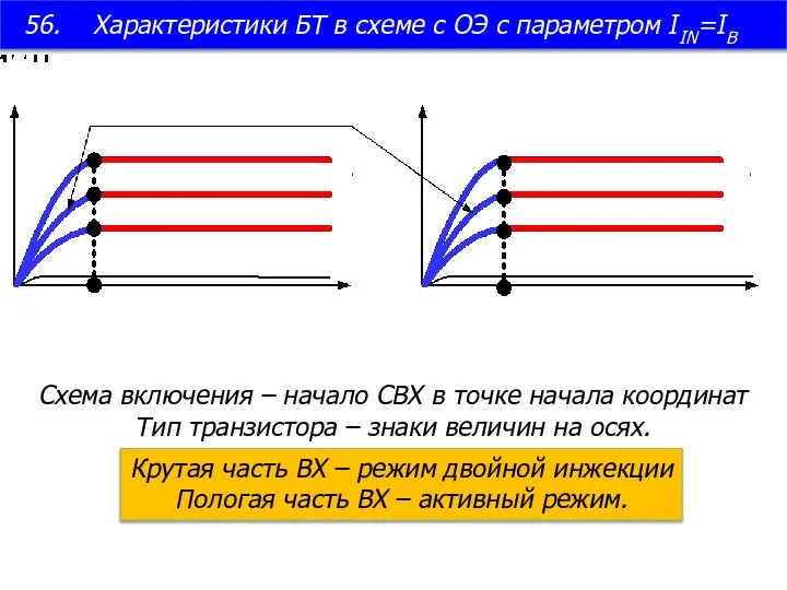 56. Характеристики БТ в схеме с ОЭ с параметром IIN=IB Крутая часть