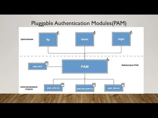 Pluggable Authentication Modules(PAM)