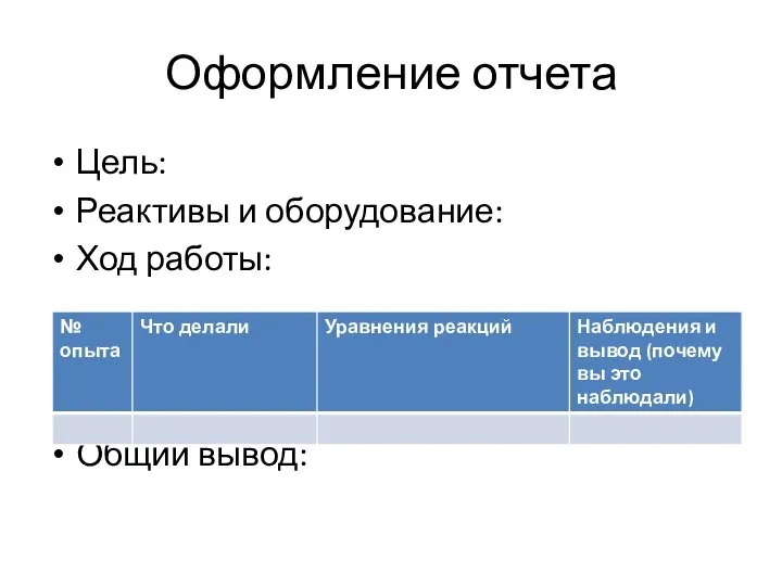 Оформление отчета Цель: Реактивы и оборудование: Ход работы: Общий вывод: