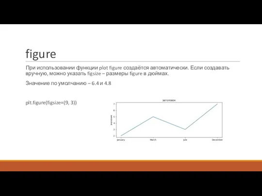 figure При использовании функции plot figure создаётся автоматически. Если создавать вручную, можно