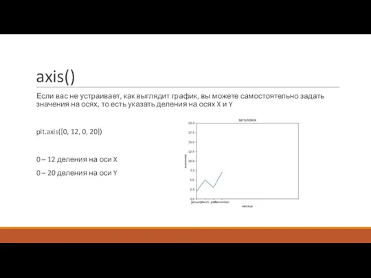 axis() Если вас не устраивает, как выглядит график, вы можете самостоятельно задать