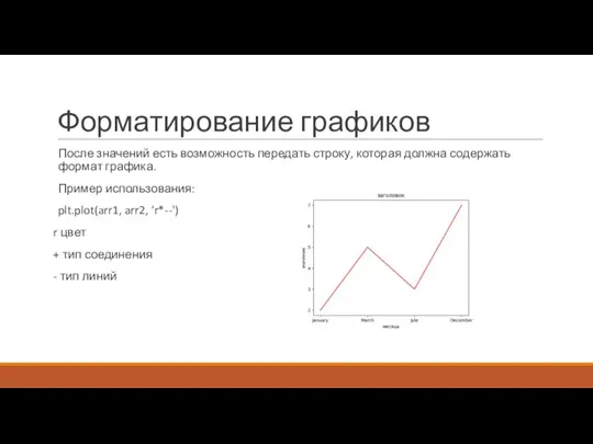 Форматирование графиков После значений есть возможность передать строку, которая должна содержать формат