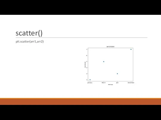 scatter() plt.scatter(arr1,arr2)