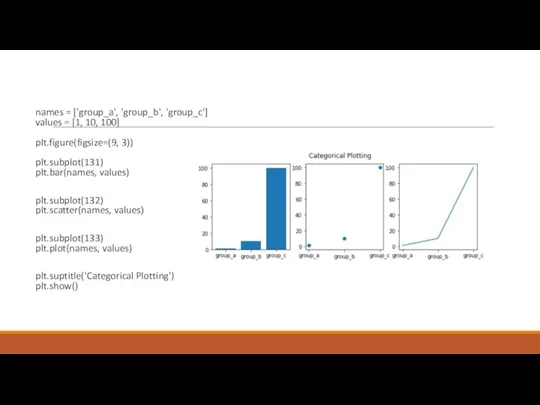 names = ['group_a', 'group_b', 'group_c'] values = [1, 10, 100] plt.figure(figsize=(9, 3))