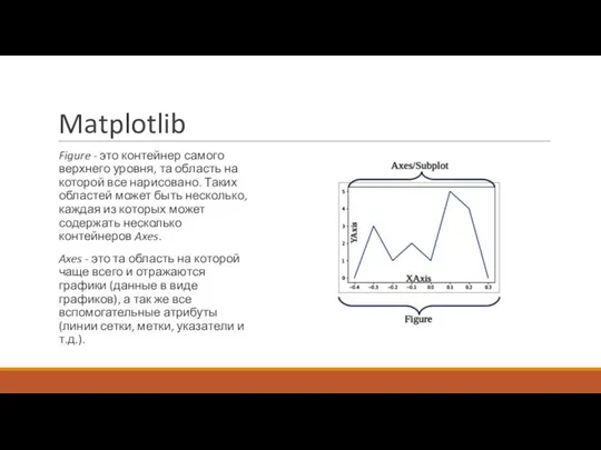 Matplotlib Figure - это контейнер самого верхнего уровня, та область на которой