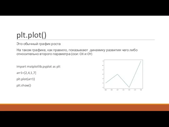 plt.plot() Это обычный график роста На таком графике, как правило, показывают динамику