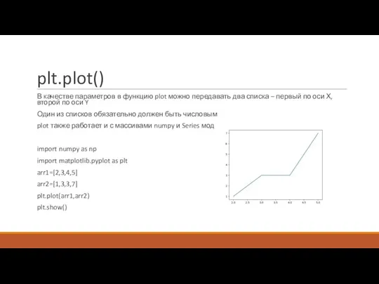 plt.plot() В качестве параметров в функцию plot можно передавать два списка –
