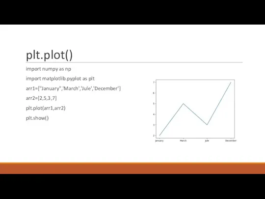 plt.plot() import numpy as np import matplotlib.pyplot as plt arr1=["January",'March','Jule','December'] arr2=[2,5,3,7] plt.plot(arr1,arr2) plt.show()