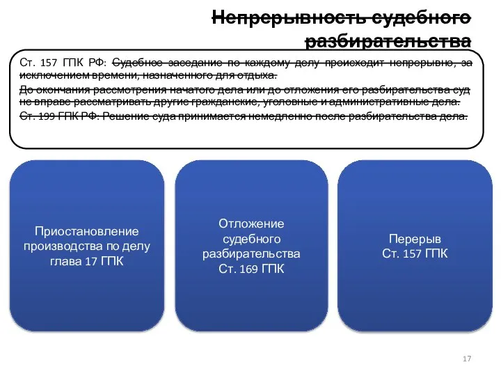 Непрерывность судебного разбирательства Ст. 157 ГПК РФ: Судебное заседание по каждому делу