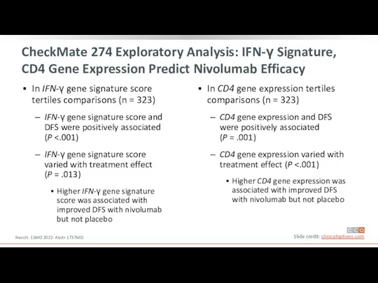 CheckMate 274 Exploratory Analysis: IFN-γ Signature, CD4 Gene Expression Predict Nivolumab Efficacy