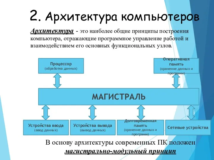 2. Архитектура компьютеров Архитектура - это наиболее общие принципы построения компьютера, отражающие