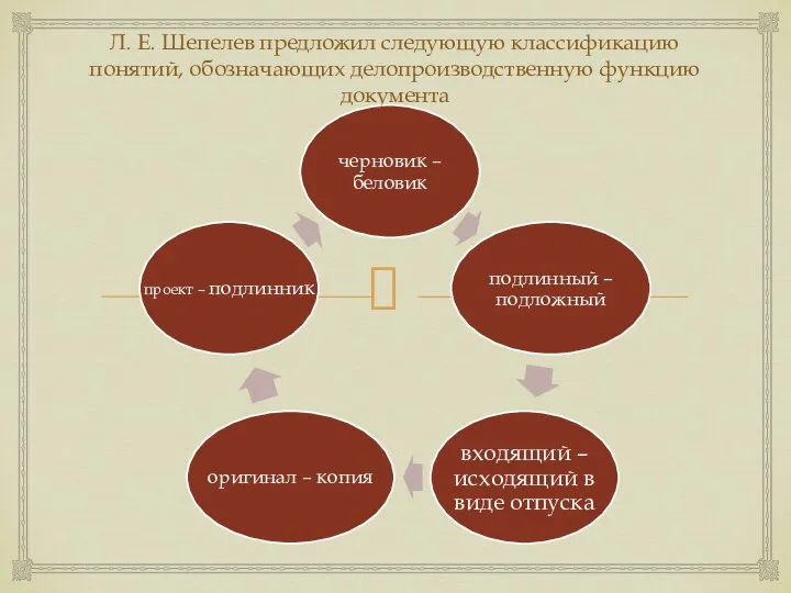Л. Е. Шепелев предложил следующую классификацию понятий, обозначающих делопроизводственную функцию документа