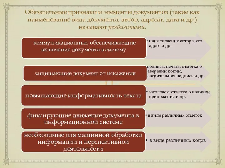 Обязательные признаки и элементы документов (такие как наименование вида документа, автор, адресат,