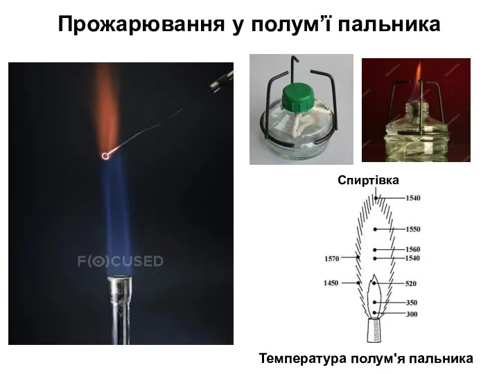 Прожарювання у полум’ї пальника Температура полум'я пальника Спиртівка