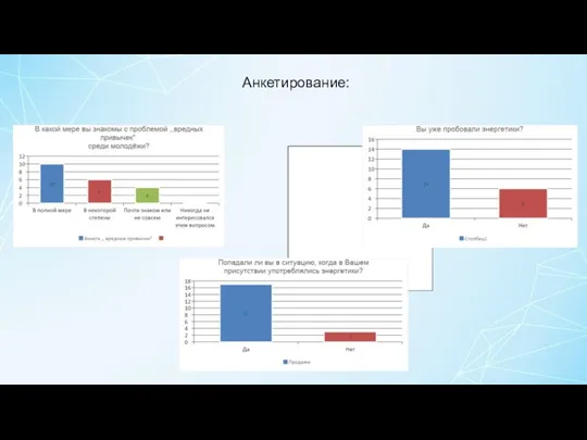 Анкетирование Анкетирование: