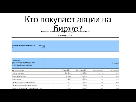 Кто покупает акции на бирже?