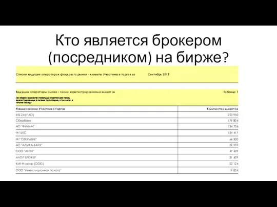 Кто является брокером (посредником) на бирже?