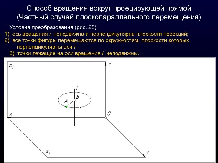 Способ вращения вокруг проецирующей прямой (Частный случай плоскопараллельного перемещения) Условия преобразования (рис.