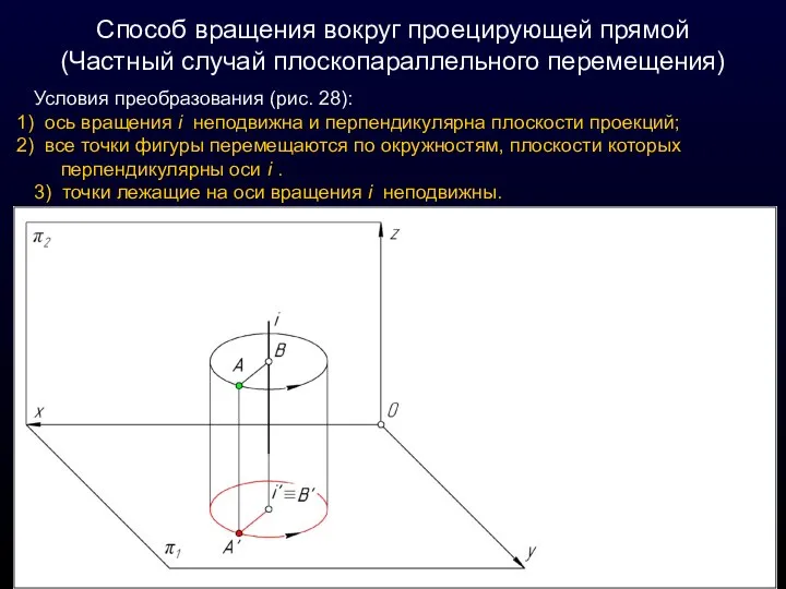 Способ вращения вокруг проецирующей прямой (Частный случай плоскопараллельного перемещения) Условия преобразования (рис.