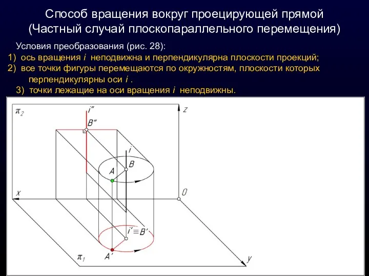 Способ вращения вокруг проецирующей прямой (Частный случай плоскопараллельного перемещения) Условия преобразования (рис.