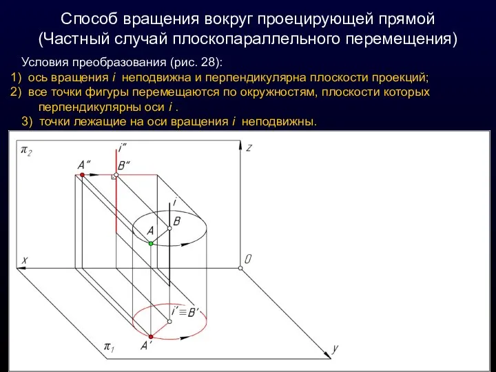 Способ вращения вокруг проецирующей прямой (Частный случай плоскопараллельного перемещения) Условия преобразования (рис.