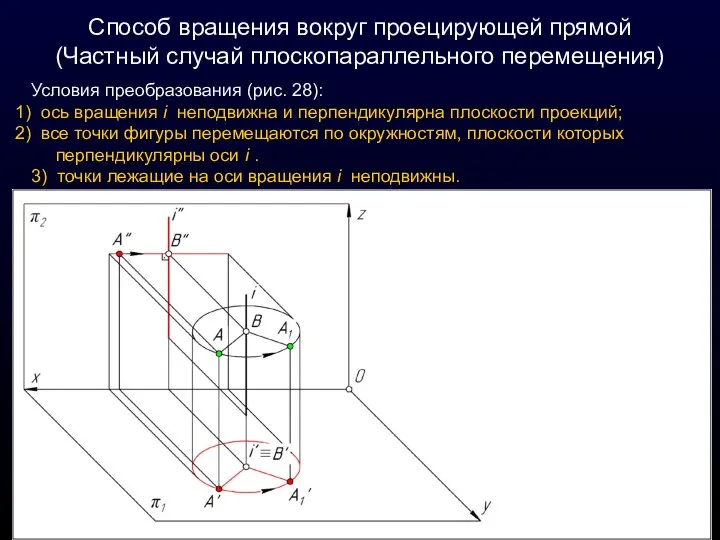 Способ вращения вокруг проецирующей прямой (Частный случай плоскопараллельного перемещения) Условия преобразования (рис.