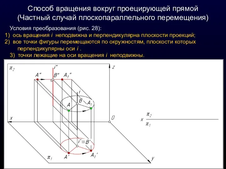 Способ вращения вокруг проецирующей прямой (Частный случай плоскопараллельного перемещения) Условия преобразования (рис.