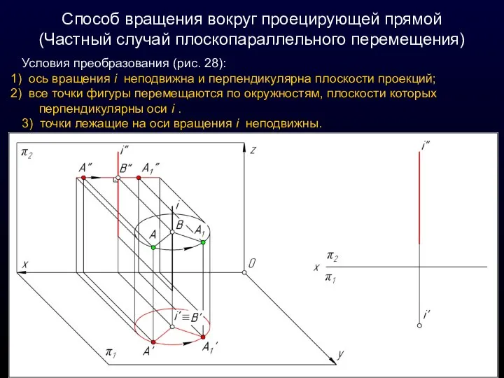 Способ вращения вокруг проецирующей прямой (Частный случай плоскопараллельного перемещения) Условия преобразования (рис.