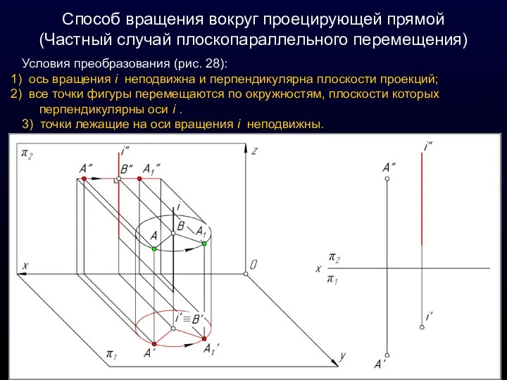 Способ вращения вокруг проецирующей прямой (Частный случай плоскопараллельного перемещения) Условия преобразования (рис.