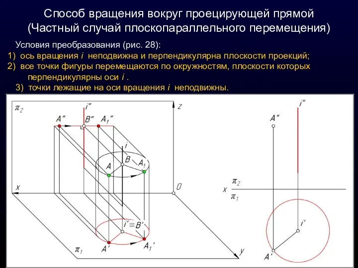 Способ вращения вокруг проецирующей прямой (Частный случай плоскопараллельного перемещения) Условия преобразования (рис.