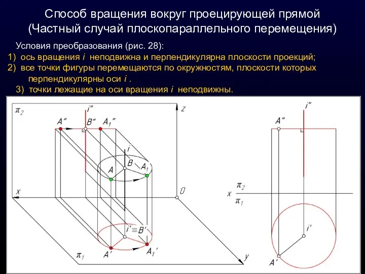 Способ вращения вокруг проецирующей прямой (Частный случай плоскопараллельного перемещения) Условия преобразования (рис.