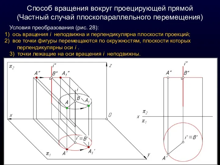 Способ вращения вокруг проецирующей прямой (Частный случай плоскопараллельного перемещения) Условия преобразования (рис.