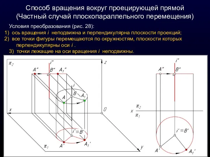 Способ вращения вокруг проецирующей прямой (Частный случай плоскопараллельного перемещения) Условия преобразования (рис.