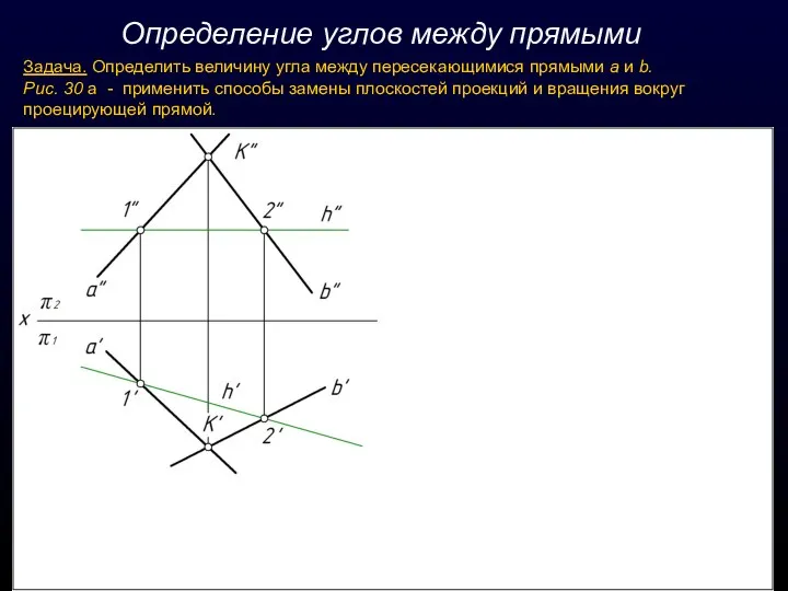 Определение углов между прямыми Задача. Определить величину угла между пересекающимися прямыми а