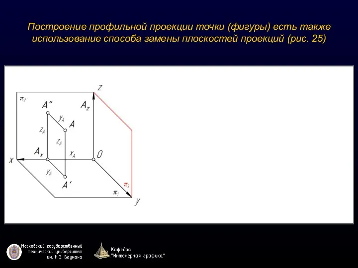 Построение профильной проекции точки (фигуры) есть также использование способа замены плоскостей проекций (рис. 25)