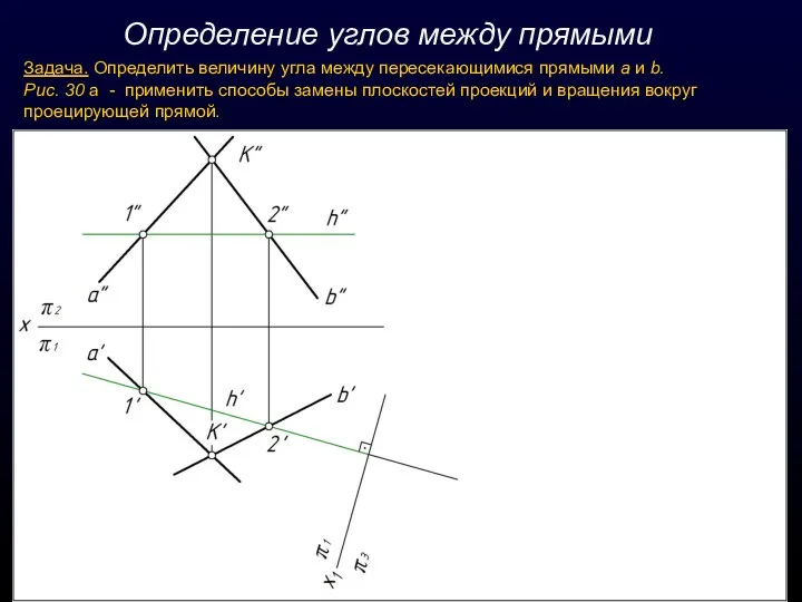 Определение углов между прямыми Задача. Определить величину угла между пересекающимися прямыми а