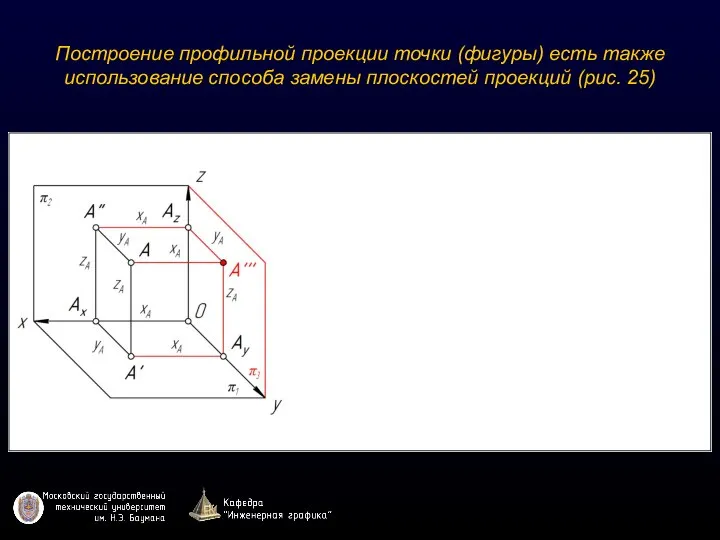 Построение профильной проекции точки (фигуры) есть также использование способа замены плоскостей проекций (рис. 25)