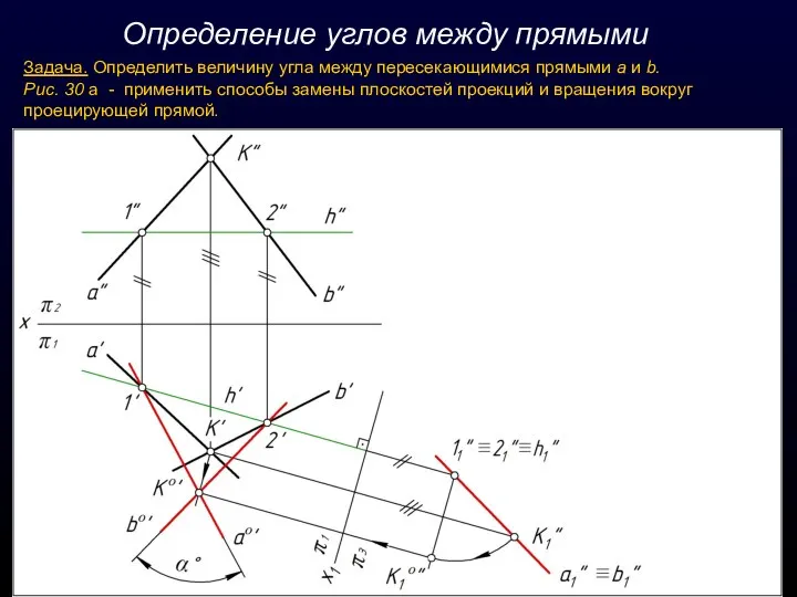 Определение углов между прямыми Задача. Определить величину угла между пересекающимися прямыми а