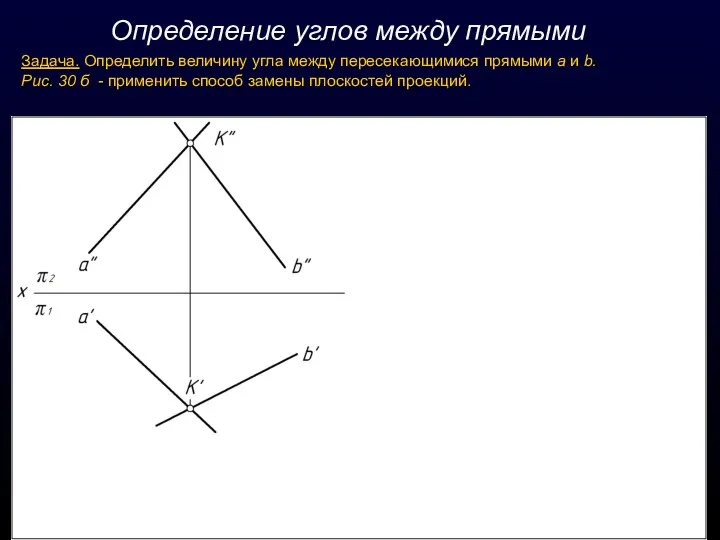 Определение углов между прямыми Задача. Определить величину угла между пересекающимися прямыми а