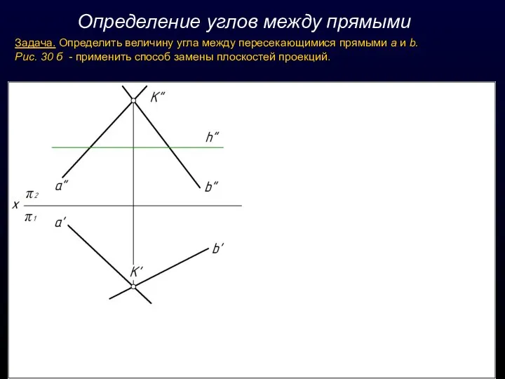 Определение углов между прямыми Задача. Определить величину угла между пересекающимися прямыми а