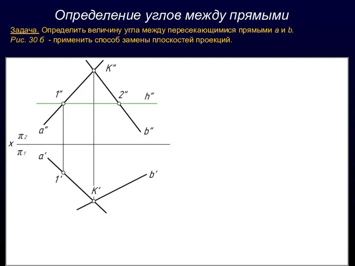 Определение углов между прямыми Задача. Определить величину угла между пересекающимися прямыми а