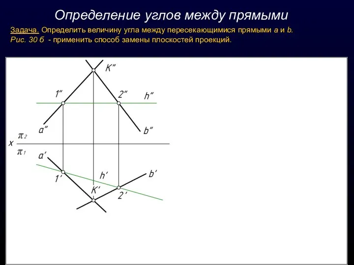 Определение углов между прямыми Задача. Определить величину угла между пересекающимися прямыми а