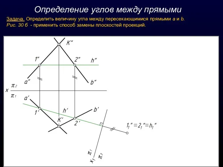 Определение углов между прямыми Задача. Определить величину угла между пересекающимися прямыми а