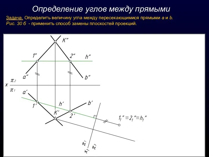 Определение углов между прямыми Задача. Определить величину угла между пересекающимися прямыми а