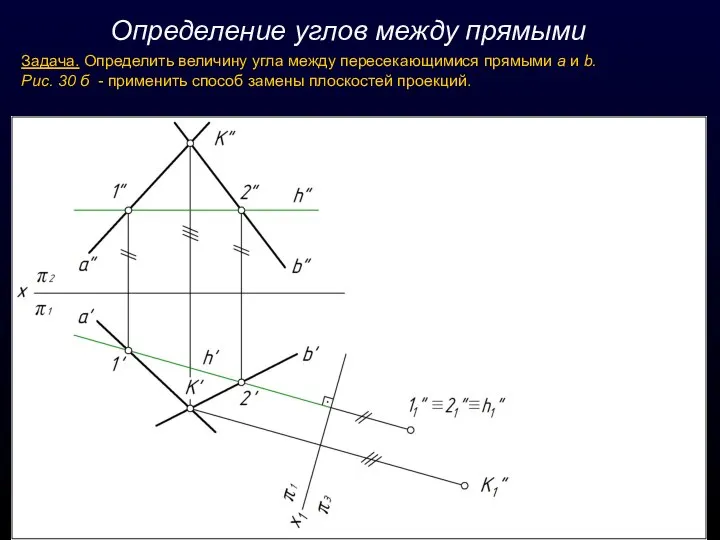 Определение углов между прямыми Задача. Определить величину угла между пересекающимися прямыми а