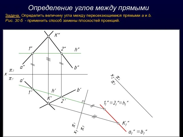 Определение углов между прямыми Задача. Определить величину угла между пересекающимися прямыми а